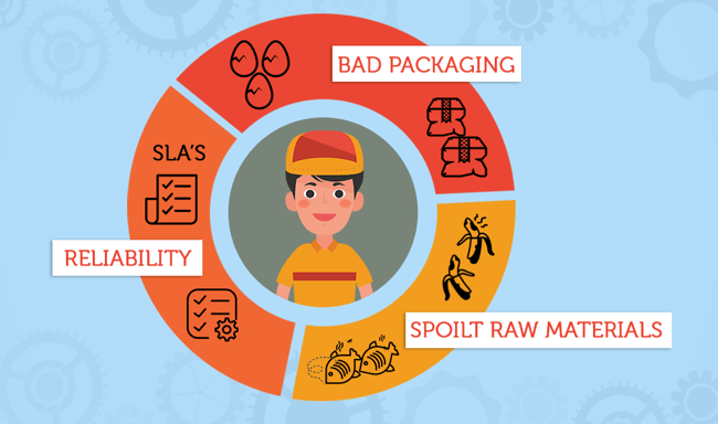 supplier-risk-in-your-cold-chain