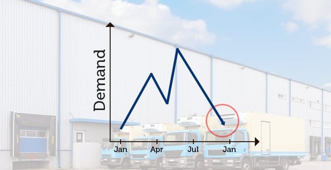 cold-chain-logistics-demand