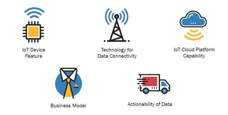 5 Pillars of an IoT solution