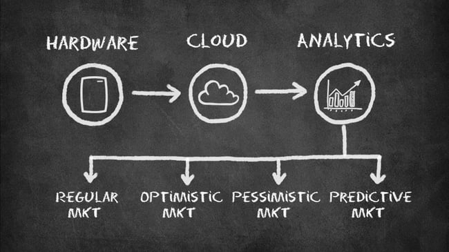 how-to-calculate-mkt-in-real-time