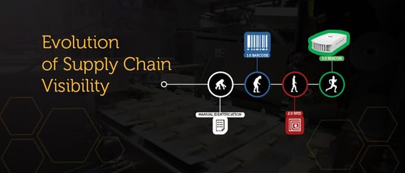 Barcodes vs RFID vs NFC vs BLE Beacons for the Supply Chain