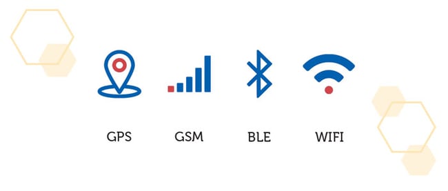 gps-gsm-ble-qifi-tracking-for-ltl-shipments