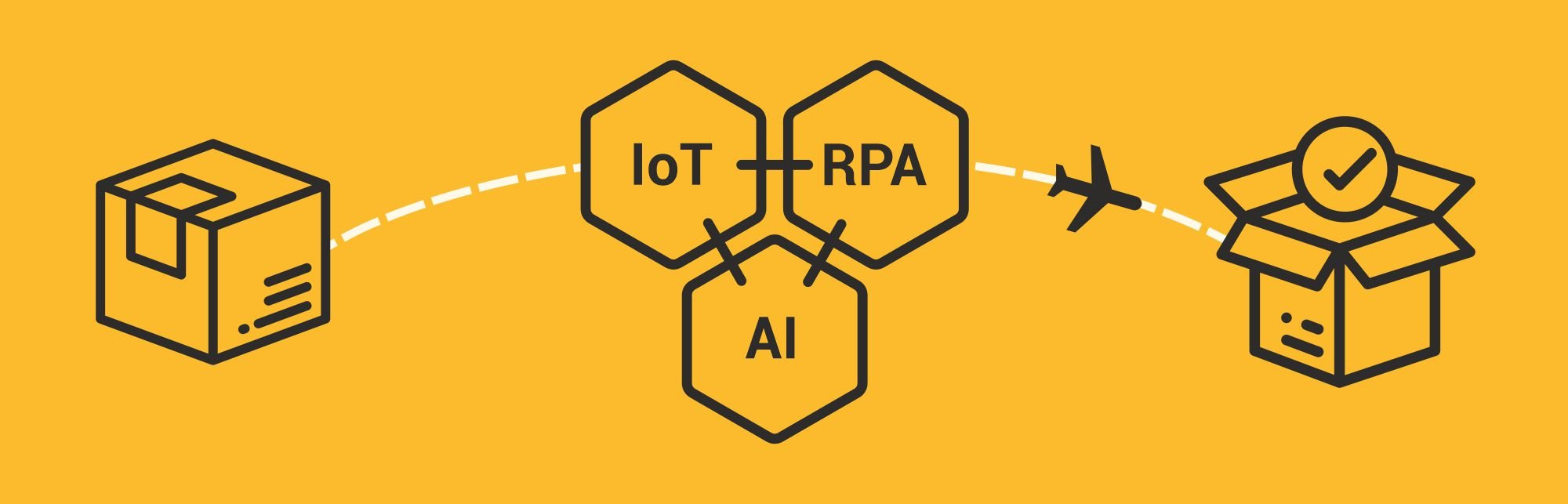 IOT+AI+RPA