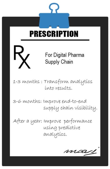 Digitizing the Pharma Supply Chain Prescription Digital Pharma Solutions