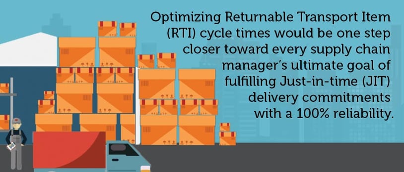 Optimize-Returnable-Transport-Item