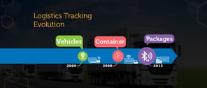 Vehicle, Container, or Package Tracking: What’s Right for You?