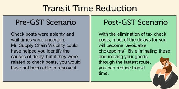 Comparison of Transit Time Pre and Post GST