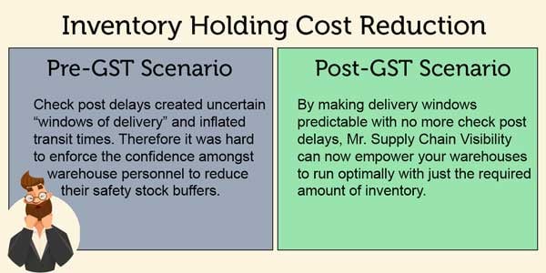 Inventory Holding Cost Reduction Pre GST vs Post GST