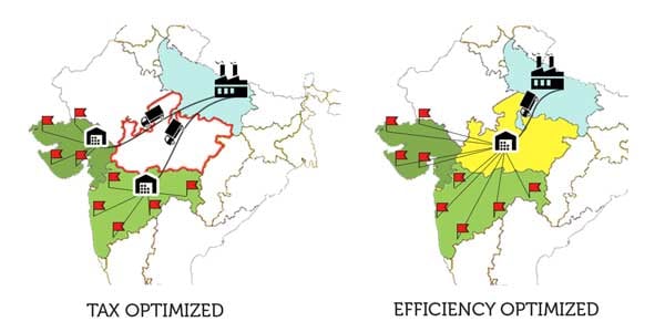 Pre and Post GST Impact on Supply Chain