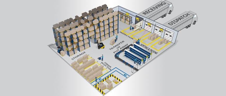 Warehouse Inventory Flow with Bluetooth Beacons