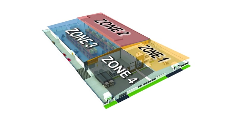 Zones within a Warehouse Warehouse Space Management