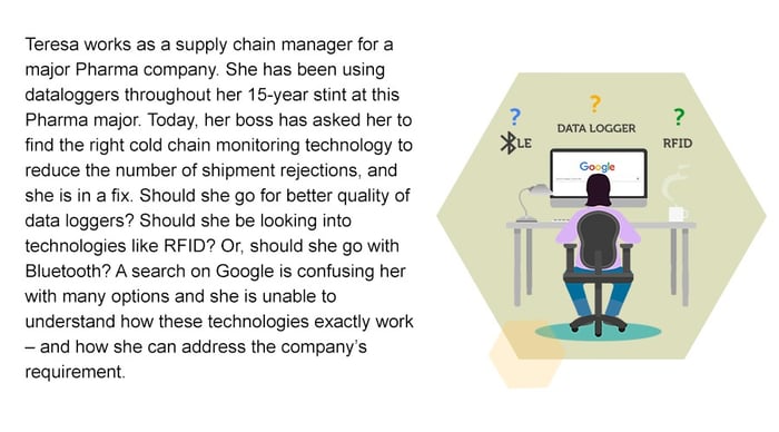 best-technology-for-cold-chain-monitoring