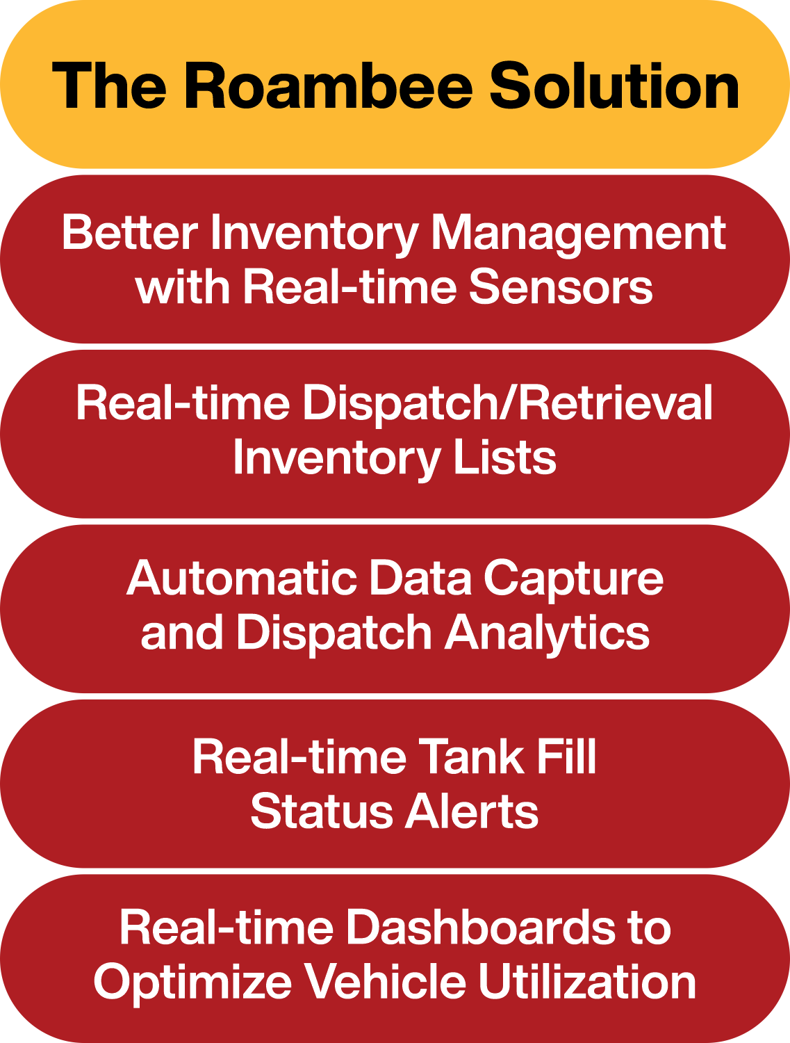 Solutions to inventory tracking challenges in chemical industy