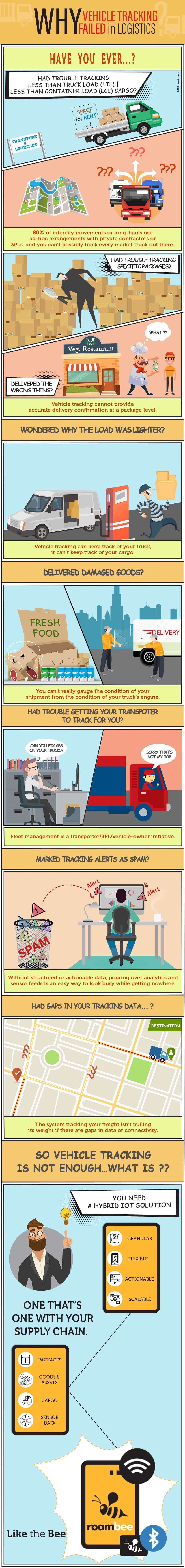 Why Vehicle Tracking Systems Failed in Logistics