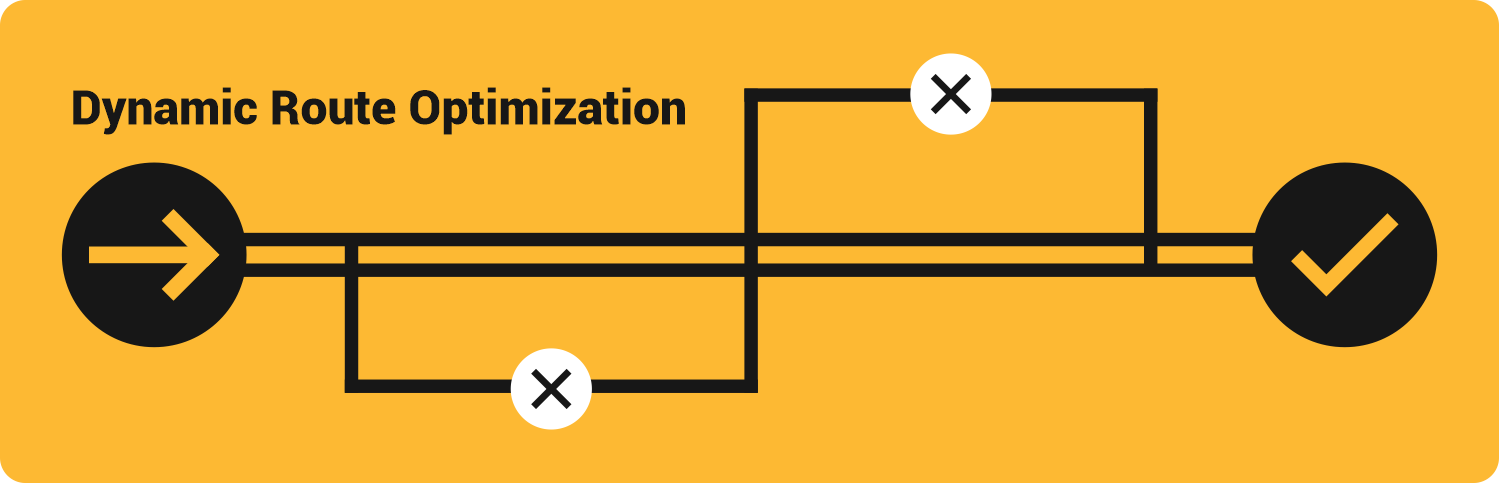 Dynamic-Route-Optimization